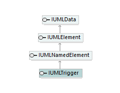 UModelAPI_diagrams/UModelAPI_p578.png