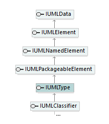 UModelAPI_diagrams/UModelAPI_p580.png