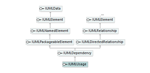 UModelAPI_diagrams/UModelAPI_p584.png