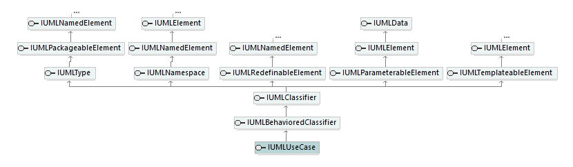 UModelAPI_diagrams/UModelAPI_p586.png