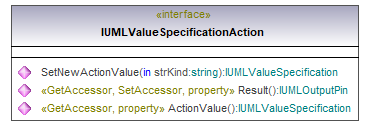 UModelAPI_diagrams/UModelAPI_p591.png