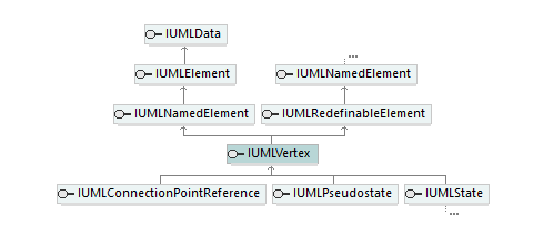 UModelAPI_diagrams/UModelAPI_p594.png