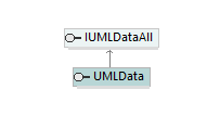 UModelAPI_diagrams/UModelAPI_p598.png