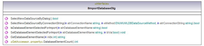 UModelAPI_diagrams/UModelAPI_p63.png