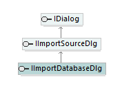 UModelAPI_diagrams/UModelAPI_p64.png