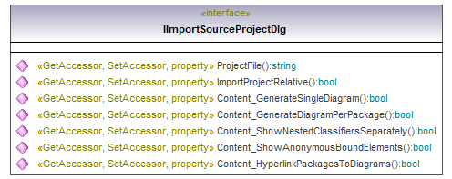 UModelAPI_diagrams/UModelAPI_p69.png