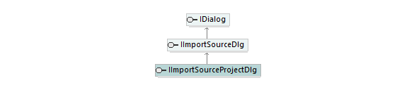 UModelAPI_diagrams/UModelAPI_p70.png