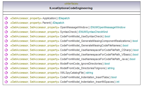 UModelAPI_diagrams/UModelAPI_p80.png