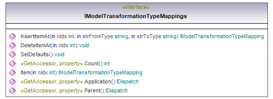 UModelAPI_diagrams/UModelAPI_p92.png