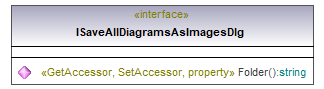 UModelAPI_diagrams/UModelAPI_p95.png