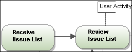 bp-flow-assoc