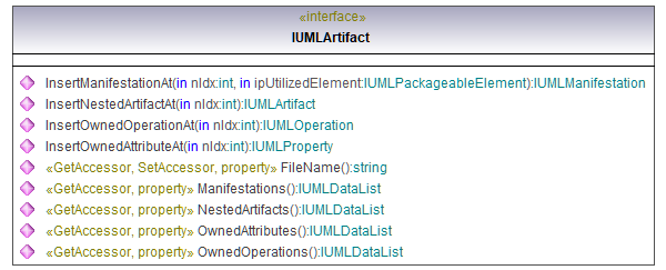 UModelAPI_diagrams/UModelAPI_p128.png