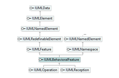 UModelAPI_diagrams/UModelAPI_p137.png