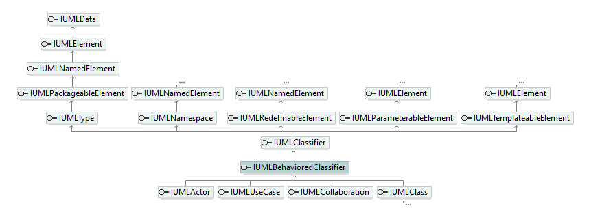 UModelAPI_diagrams/UModelAPI_p139.png