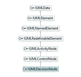 UModelAPI_diagrams/UModelAPI_p198.png