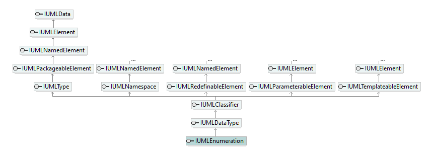 UModelAPI_diagrams/UModelAPI_p226.png