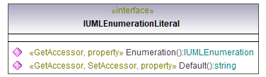 UModelAPI_diagrams/UModelAPI_p227.png