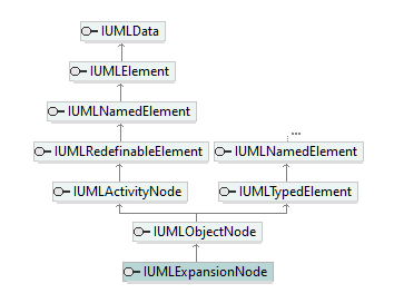 UModelAPI_diagrams/UModelAPI_p240.png