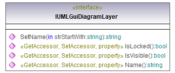 UModelAPI_diagrams/UModelAPI_p297.png