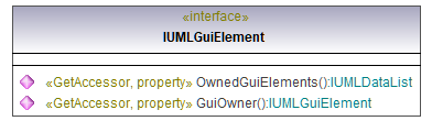 UModelAPI_diagrams/UModelAPI_p299.png