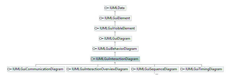 UModelAPI_diagrams/UModelAPI_p306.png