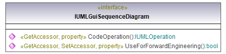 UModelAPI_diagrams/UModelAPI_p341.png