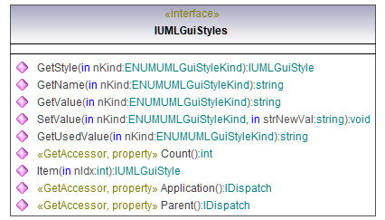 UModelAPI_diagrams/UModelAPI_p348.png