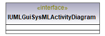 UModelAPI_diagrams/UModelAPI_p351.png