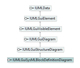 UModelAPI_diagrams/UModelAPI_p354.png