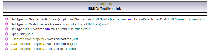 UModelAPI_diagrams/UModelAPI_p369.png