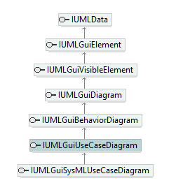 UModelAPI_diagrams/UModelAPI_p384.png