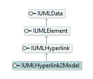 UModelAPI_diagrams/UModelAPI_p398.png