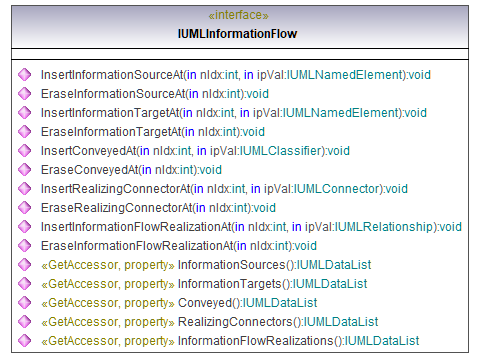 UModelAPI_diagrams/UModelAPI_p401.png