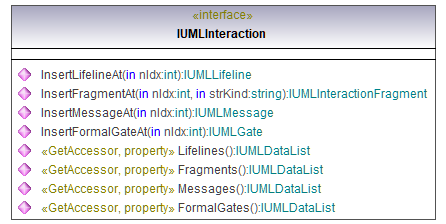 UModelAPI_diagrams/UModelAPI_p411.png