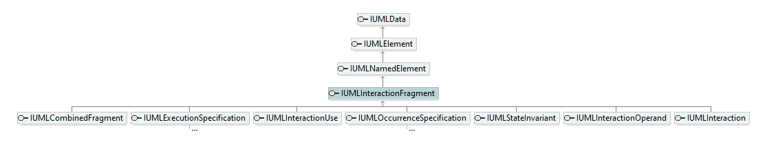 UModelAPI_diagrams/UModelAPI_p416.png