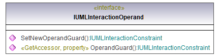 UModelAPI_diagrams/UModelAPI_p417.png