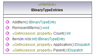 UModelAPI_diagrams/UModelAPI_p42.png