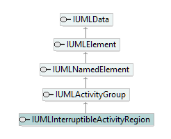 UModelAPI_diagrams/UModelAPI_p426.png