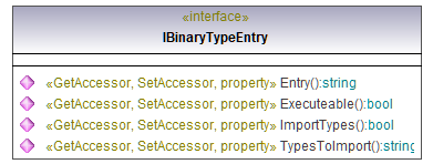 UModelAPI_diagrams/UModelAPI_p43.png