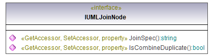 UModelAPI_diagrams/UModelAPI_p433.png