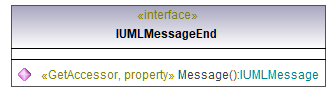 UModelAPI_diagrams/UModelAPI_p455.png