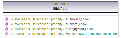 UModelAPI_diagrams/UModelAPI_p503.png