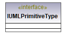 UModelAPI_diagrams/UModelAPI_p505.png