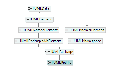 UModelAPI_diagrams/UModelAPI_p508.png