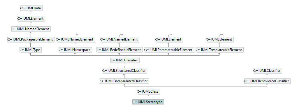 UModelAPI_diagrams/UModelAPI_p546.png