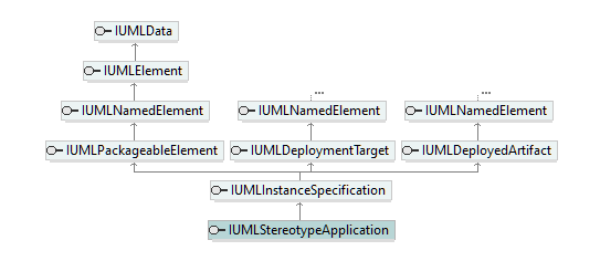 UModelAPI_diagrams/UModelAPI_p548.png