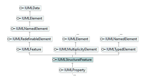 UModelAPI_diagrams/UModelAPI_p550.png