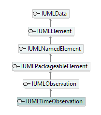 UModelAPI_diagrams/UModelAPI_p574.png