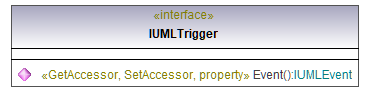 UModelAPI_diagrams/UModelAPI_p577.png