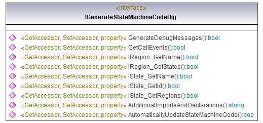 UModelAPI_diagrams/UModelAPI_p59.png